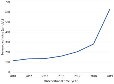 Case report: Challenging kidney transplantation in an adolescent patient with tetralogy of Fallot